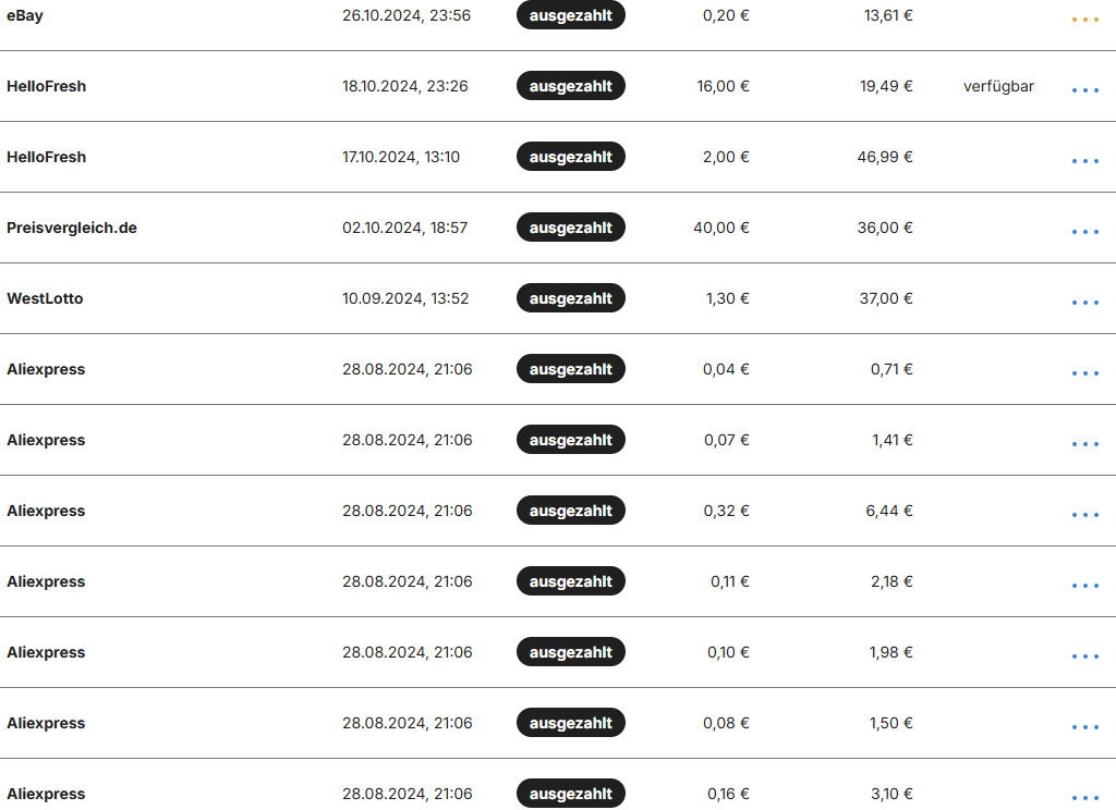 Shoop Cashback Historie mit eBay, HelloFresh, Preisvergleich.de, WestLotto und AliExpress