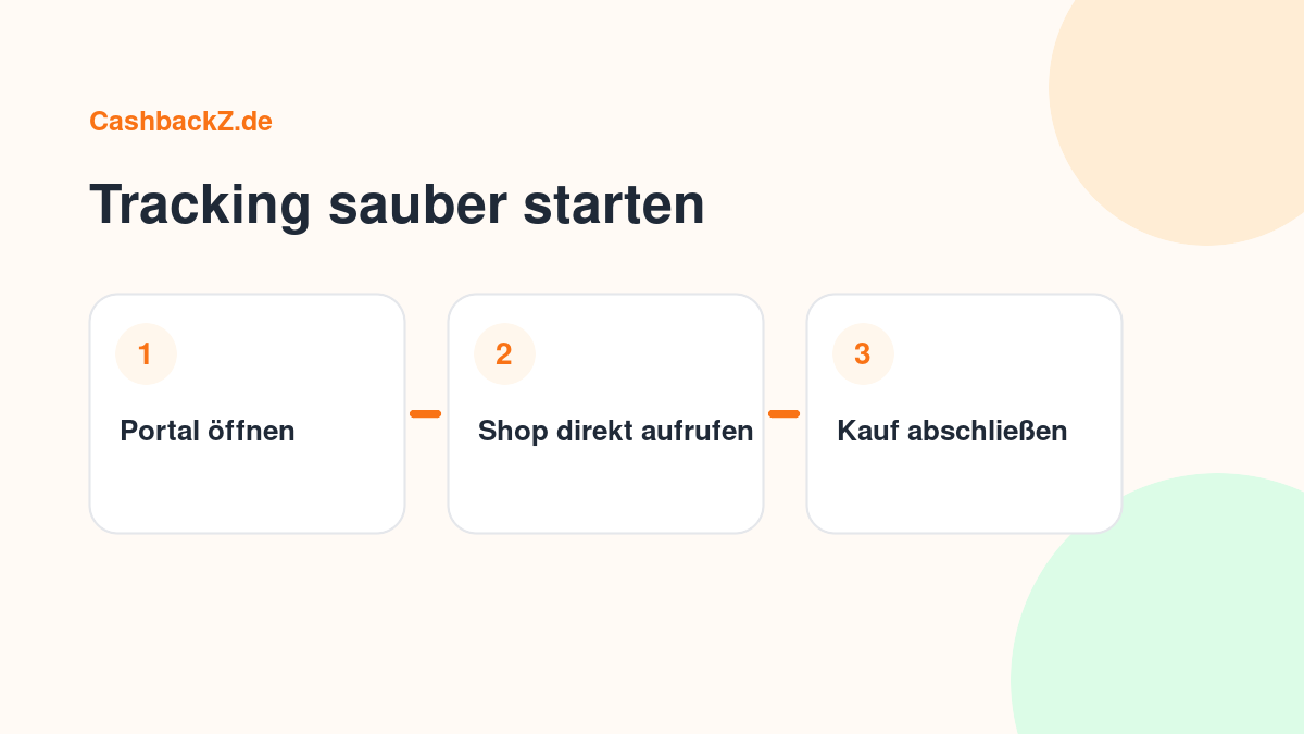 Tracking sauber starten – CashbackZ Grafik