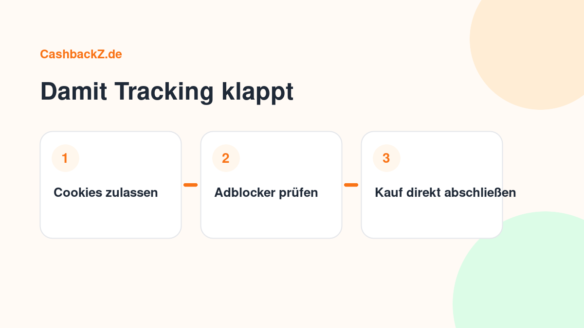 Damit Tracking klappt – CashbackZ Grafik