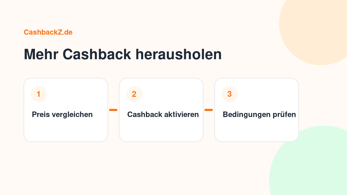 Mehr Cashback herausholen – CashbackZ Grafik