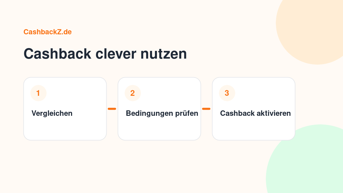 Cashback clever nutzen – CashbackZ Grafik