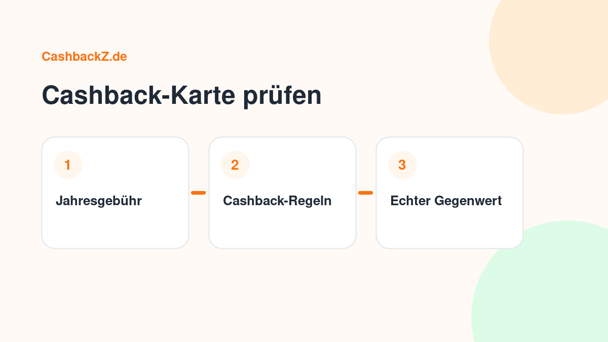 Cashback-Karte prüfen – CashbackZ Grafik