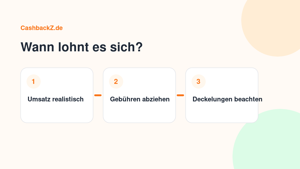 Wann lohnt es sich? – CashbackZ Grafik