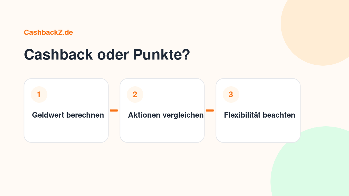 Cashback oder Punkte? – CashbackZ Grafik