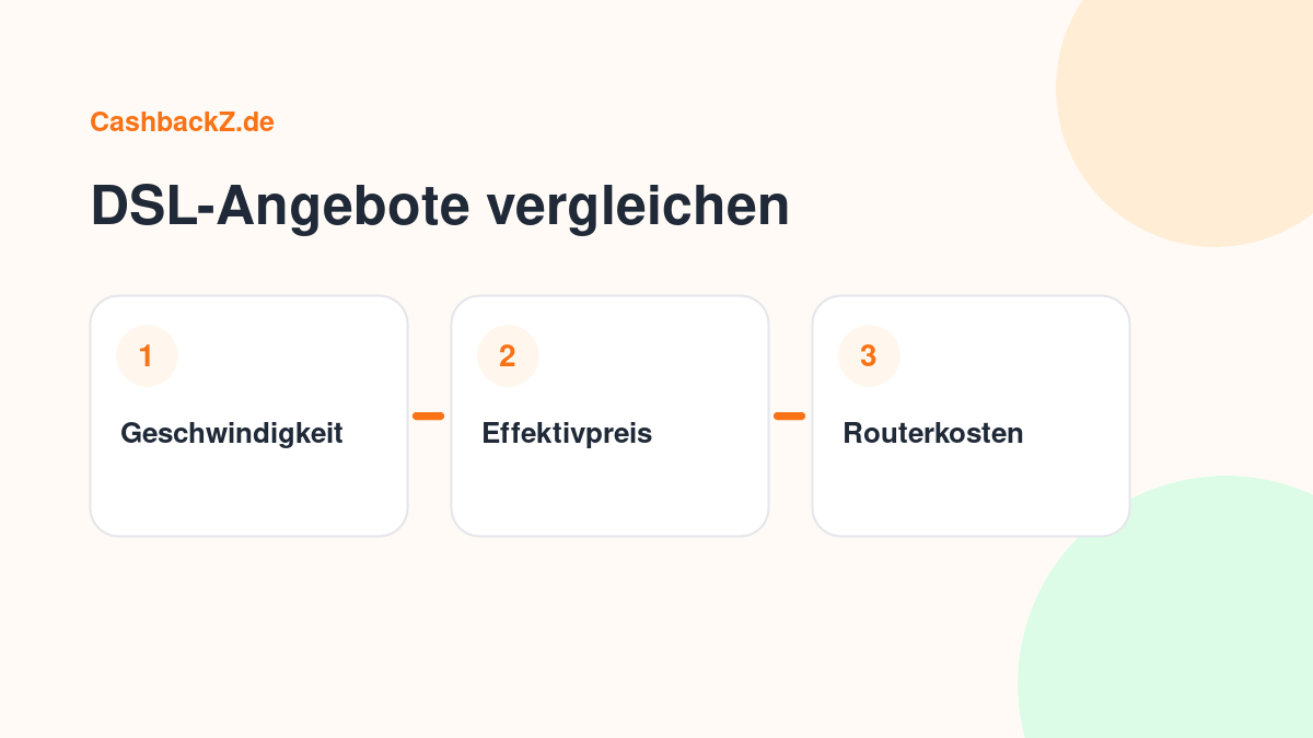 DSL-Angebote vergleichen – CashbackZ Grafik